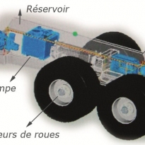 Assistance hydraulique POCLAIN